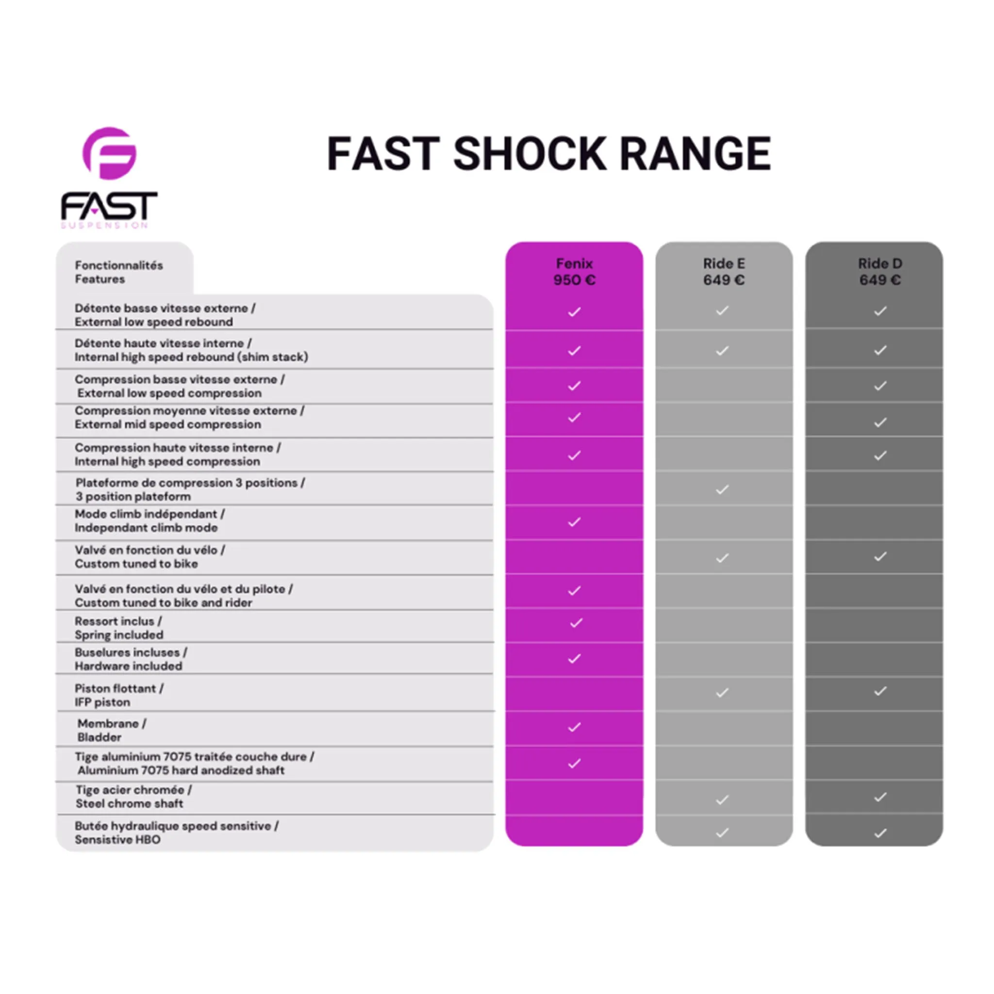 Fast Fenix Evo Purple